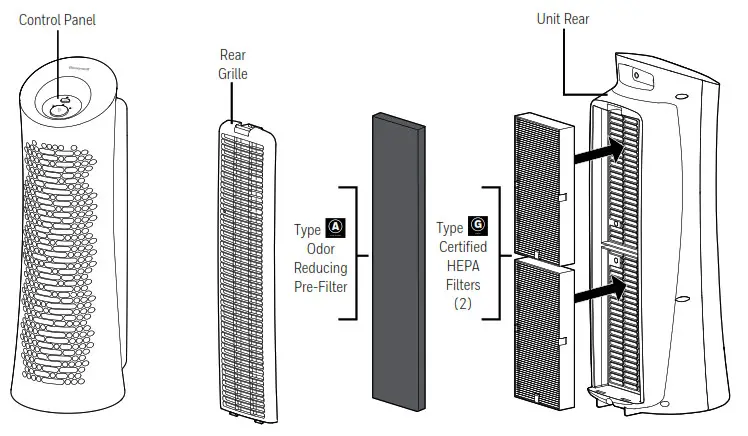 Honeywell HPA030 Series HPA030B Hepa Air Purifier- AIR PURIFIER