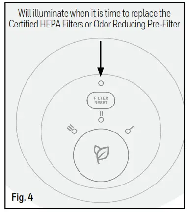 Honeywell HPA030 Series HPA030B Hepa Air Purifier- Fig 4