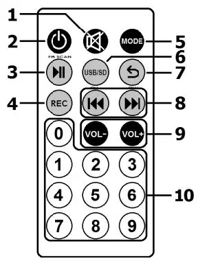qtx QR10PA Portable PA System fig2