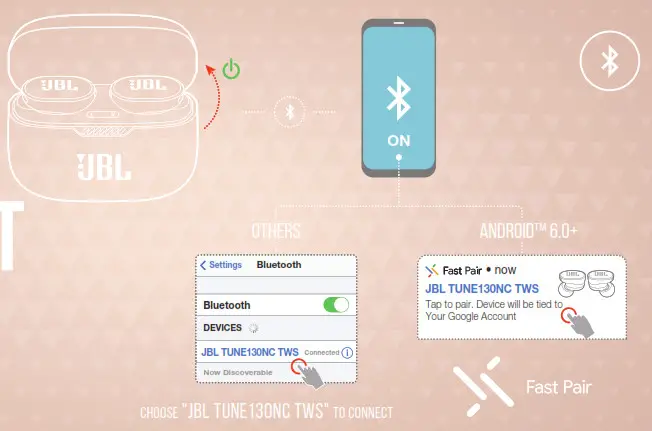 JBL TUNE 130NC Noise-Canceling True Wireless In-Ear Headphones- CONNECT