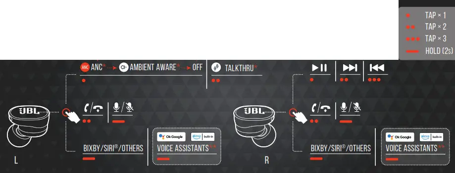 JBL TUNE 130NC Noise-Canceling True Wireless In-Ear Headphones- CONTROLS