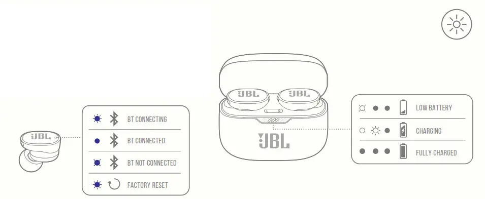 JBL TUNE 130NC Noise-Canceling True Wireless In-Ear Headphones- led