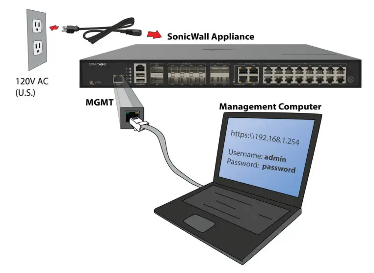 SONICWALL NSa 6700 Network Security Appliance - Power On