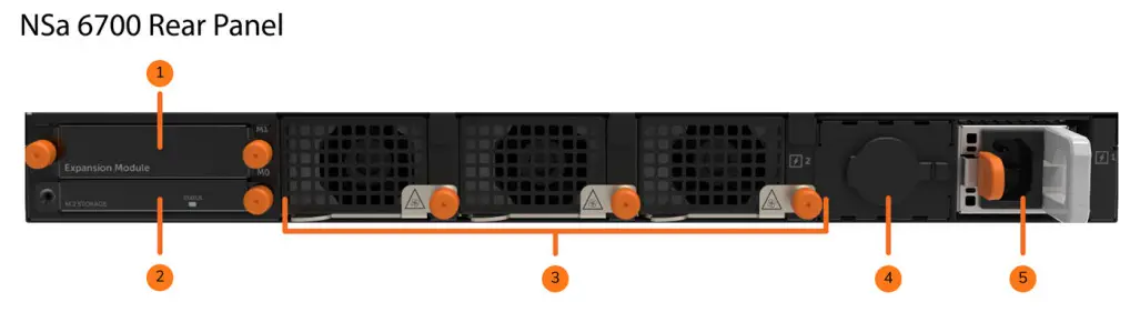 SONICWALL NSa 6700 Network Security Appliance - Rear Panel