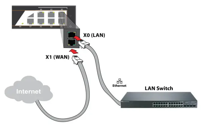 SONICWALL NSa 6700 Network Security Appliance - fig 5
