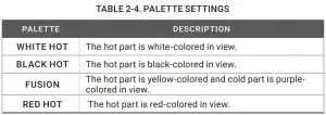 FIG 15 PALETTE SETTINGS