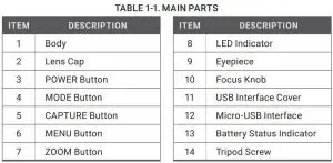 FIG 2 SYSTEM DESCRIPTION