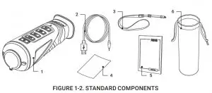 FIG 3 STANDARD COMPONENTS