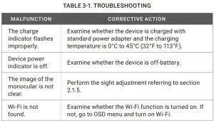 FIG 30 TROUBLESHOOTING