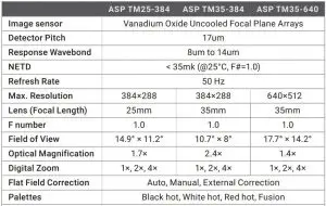 FIG 32 SPECIFICATIONS