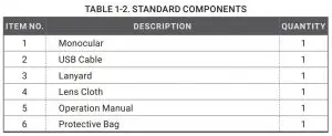 FIG 4 STANDARD COMPONENTS