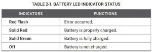 FIG 6 CHARGING THE MONOCULAR