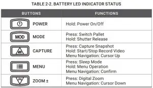 FIG 8 BATTERY LED INDICATOR STATUS