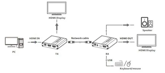 ERGO LKV223KVM KVM Point to Point Extender - figure 4