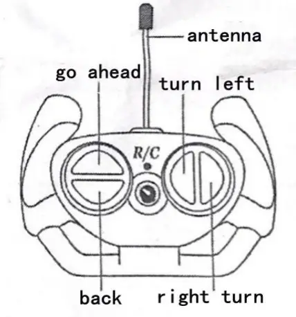 Anyangshibeiguanquyijinchufangyongpindian REMOTECONTROL Four Way R Remote control battery - Operational Performance