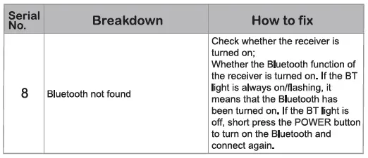 BIETRUN WXM18 Wireless Lavalier Microphone Fig10