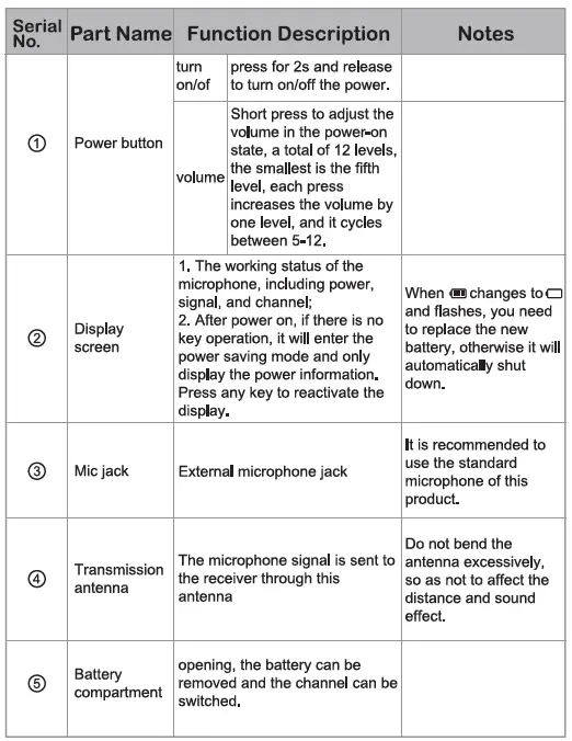BIETRUN WXM18 Wireless Lavalier Microphone Fig2