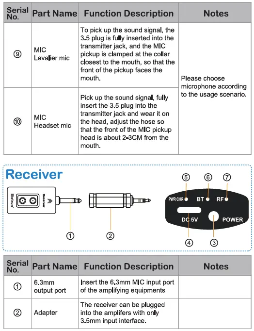 BIETRUN WXM18 Wireless Lavalier Microphone Fig4