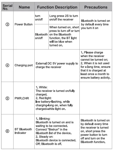 BIETRUN WXM18 Wireless Lavalier Microphone Fig5