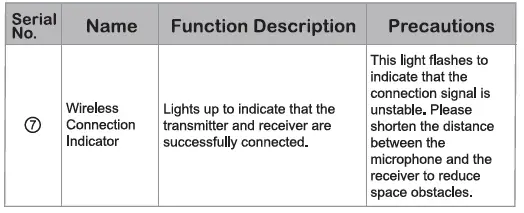 BIETRUN WXM18 Wireless Lavalier Microphone Fig6