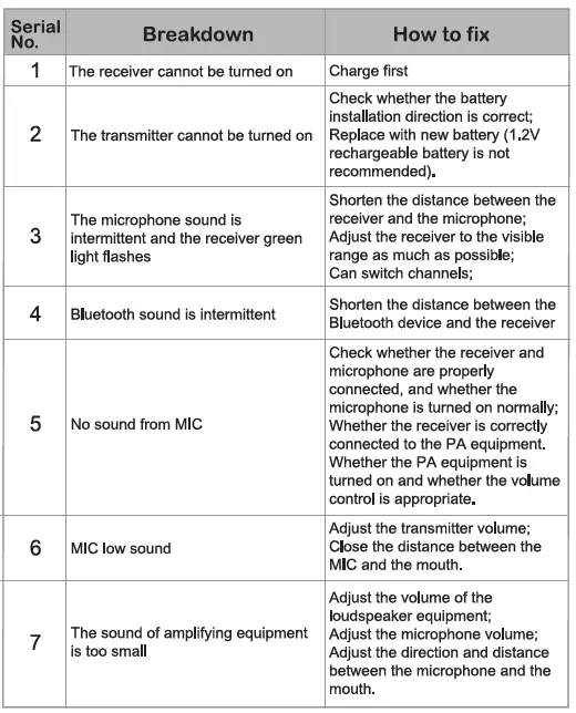 BIETRUN WXM18 Wireless Lavalier Microphone Fig9