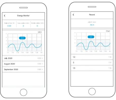 Gd Midea Air Conditioning Equipment MDNA22 Smart Kit User Manual - Energy Monitor