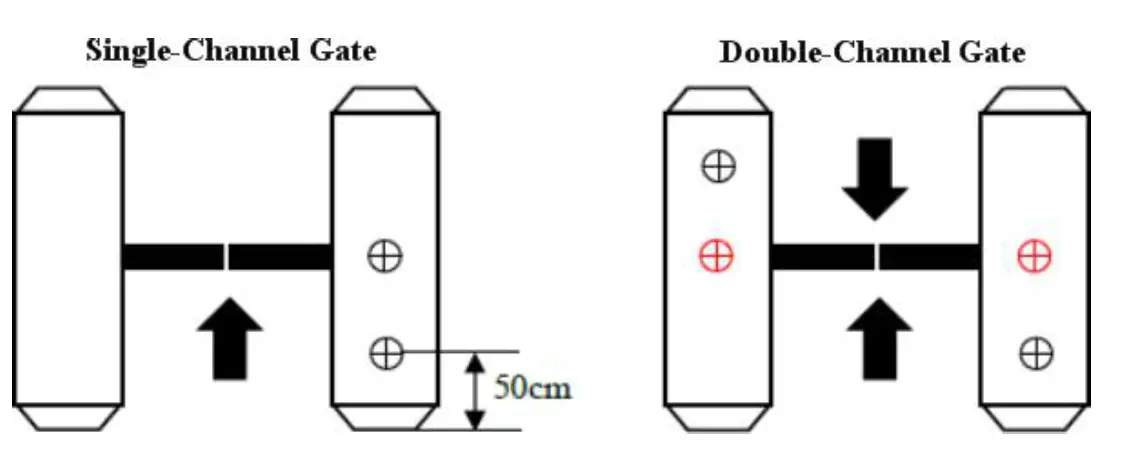 Ladner Creek Enterprise MFD 10S T Thermal Security System - scenario