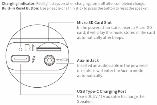 Ports Functions