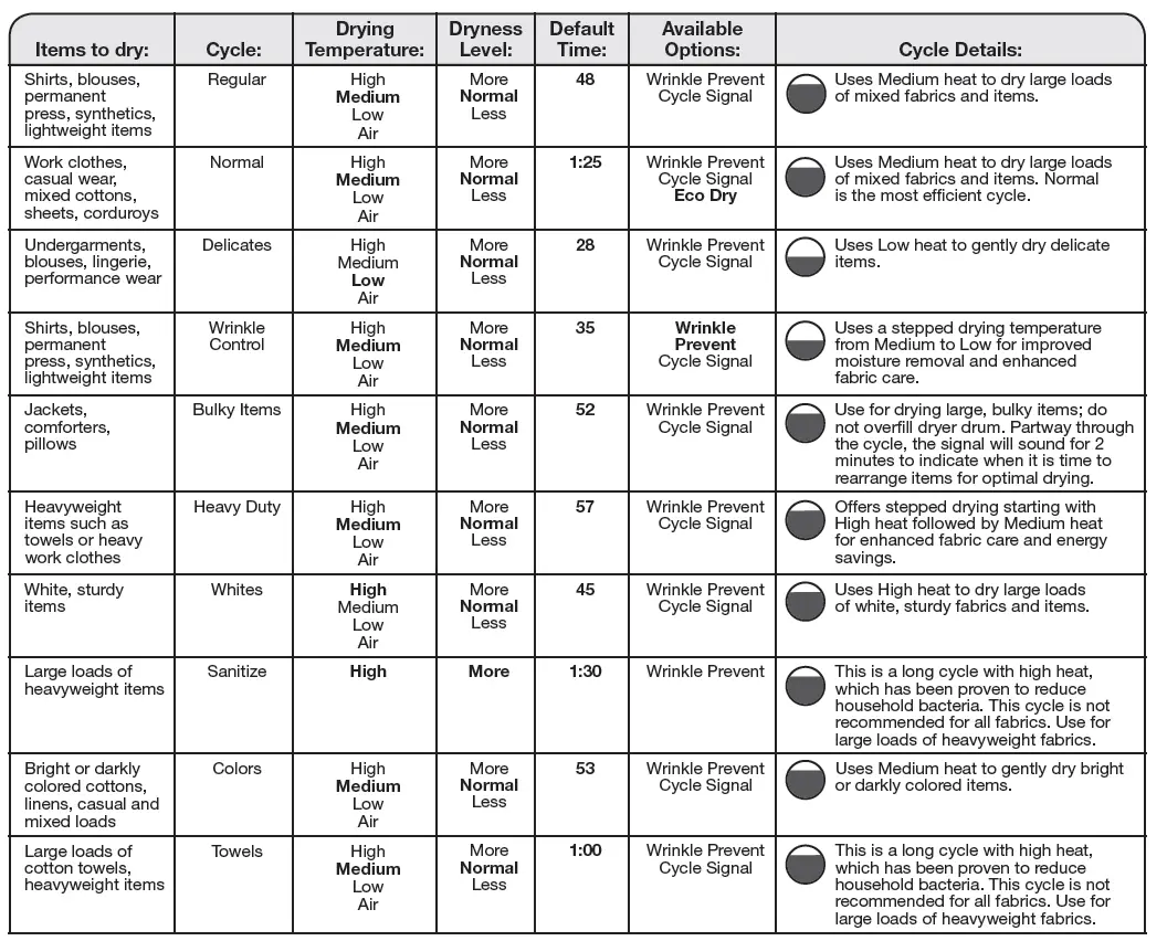 AMANA -W11184584A -Electric -Dryer -6