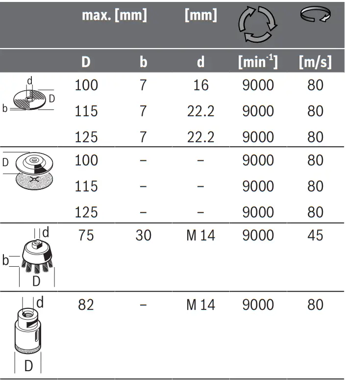 BOSCH GWS 18V 10 Professional Cordless Angle Grinder - Fig 10