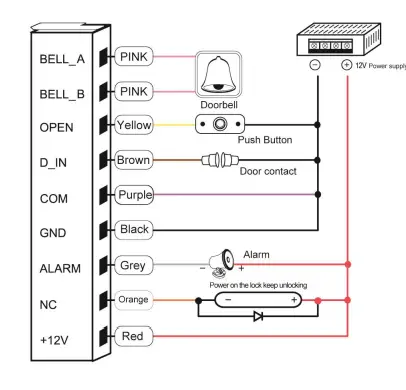 ALL Security Equipment KP40 Modern Illuminated Outdoor Keypad with WG26 and RFID fig 3