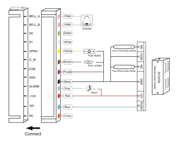 ALL Security Equipment KP40 Modern Illuminated Outdoor Keypad with WG26 and RFID fig 4