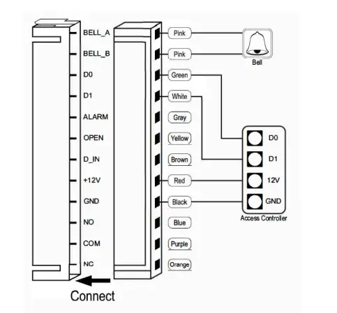 ALL Security Equipment KP40 Modern Illuminated Outdoor Keypad with WG26 and RFID fig 5