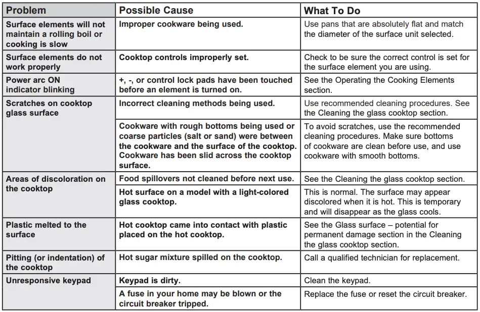Troubleshooting Tips