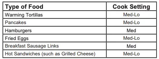 Type of Food and Cook Setting