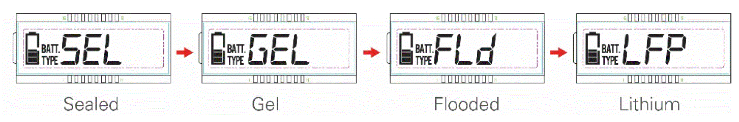 Go Power Dura Lite Portable Solar Kits fig 11