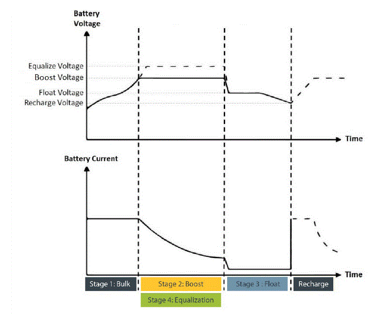 Go Power Dura Lite Portable Solar Kits fig 12