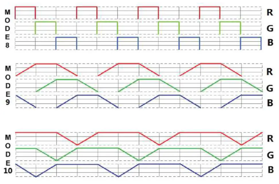 lumilum-LUM-B34XTS-DMX1-Decoder-FIG-10