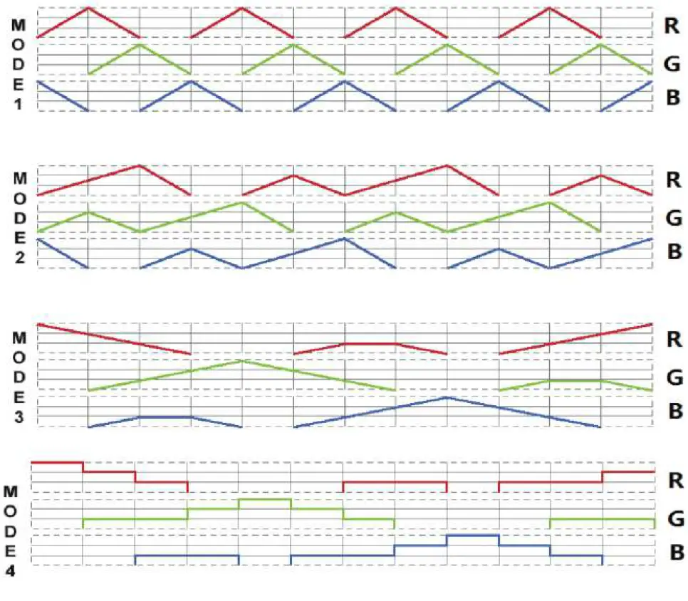 lumilum-LUM-B34XTS-DMX1-Decoder-FIG-8