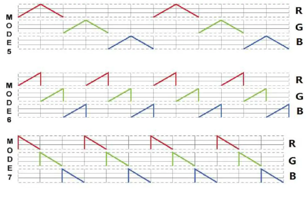 lumilum-LUM-B34XTS-DMX1-Decoder-FIG-9