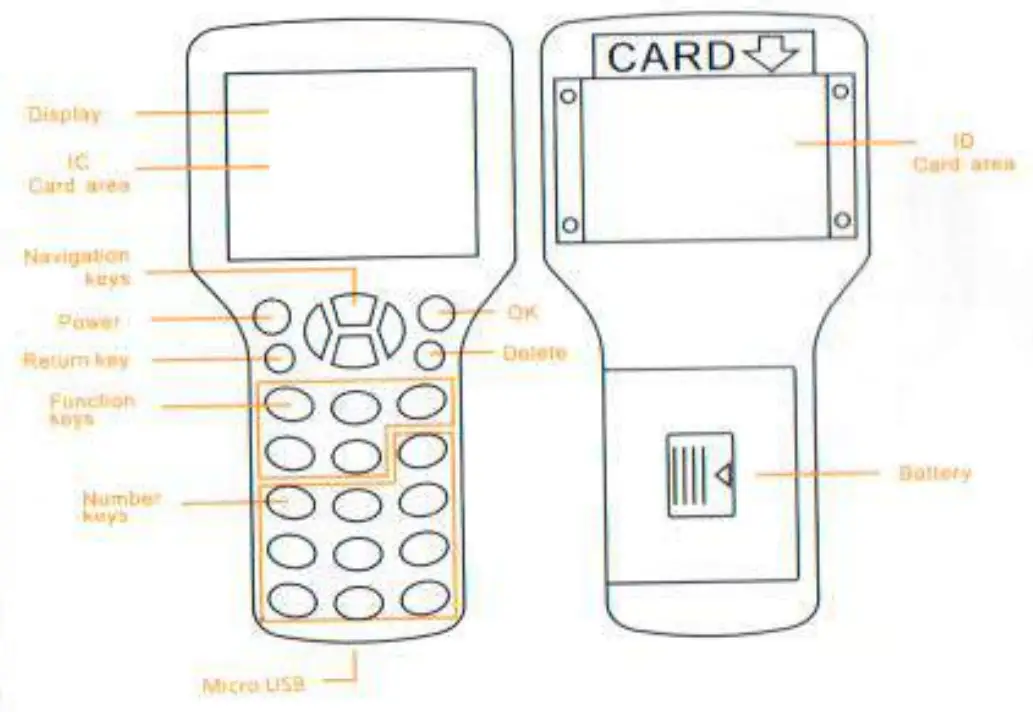 HACHANLUN B085LXCFSM RFID NFC Card Copier Reader Writer Duplicator - Function diagram