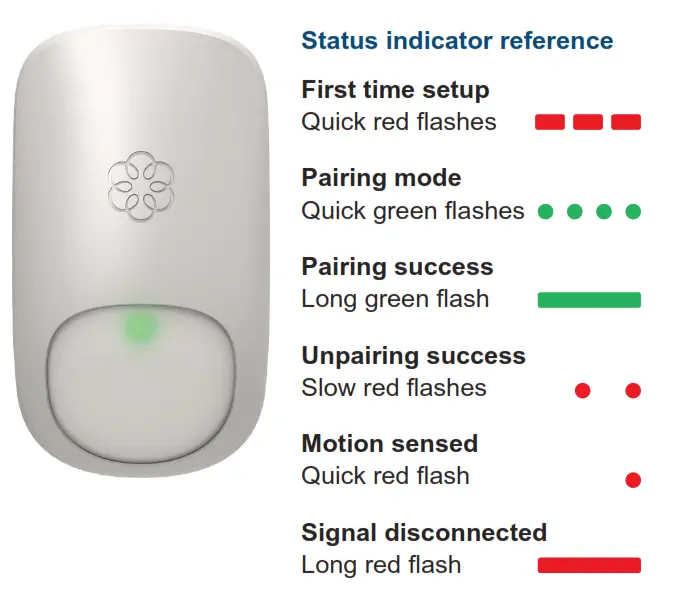 Motion Sensor User Manual Motion Sensor User Manual