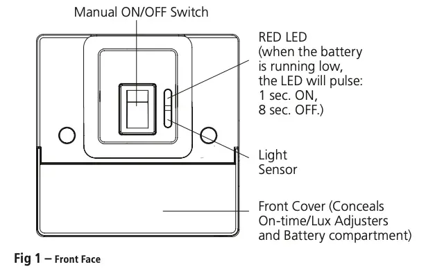 Fig 1 – Front Face