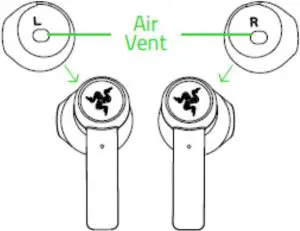 Using Silicon Earbud Sleeves