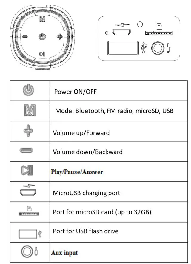 TELLUR Gliss Bluetooth Speaker User Manual - Product diagram