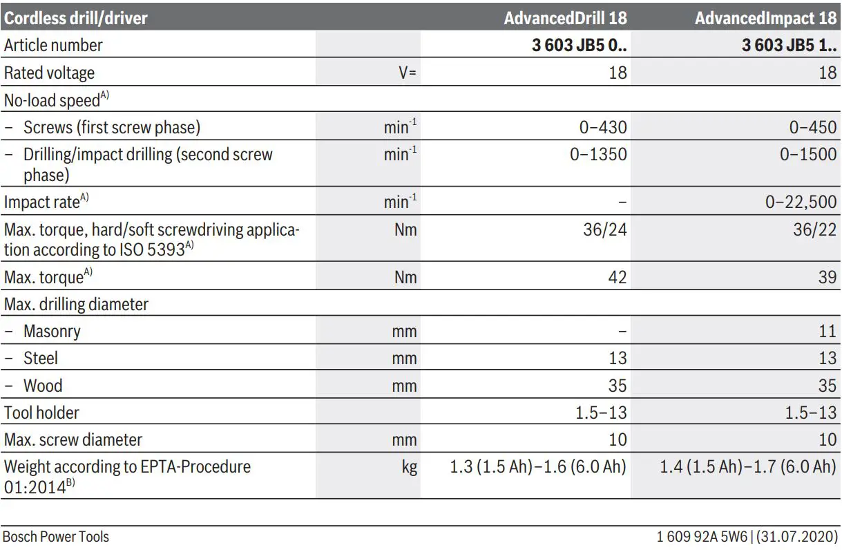 BOSCH Cordless impact drivers wrenches Instruction Manual - Technical Data