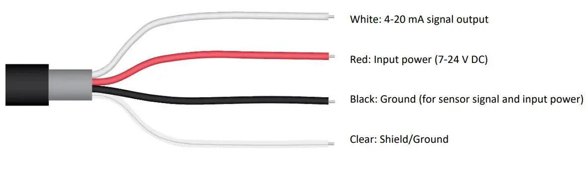 apogee SQ 614 EPAR Sensor - figure 11