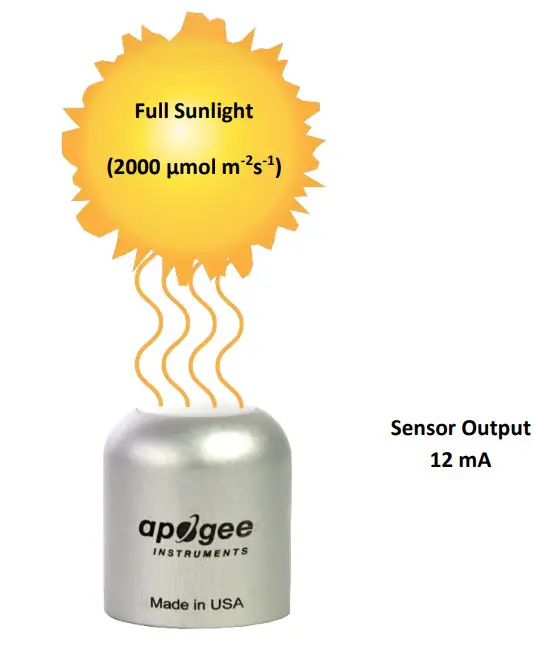 apogee SQ 614 EPAR Sensor - figure 12