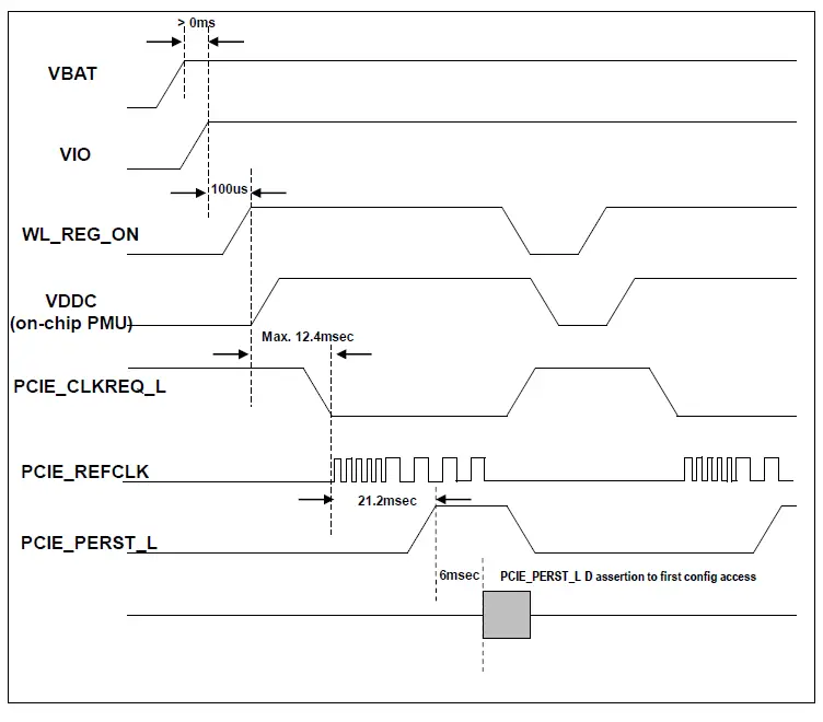 LG-ATC5CPC001--RF-Module-FIG-3