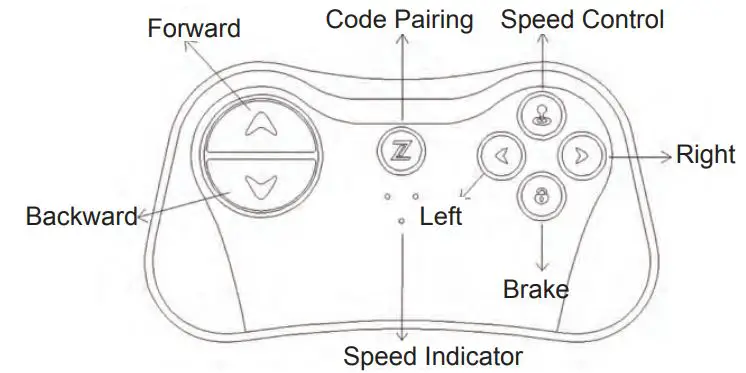 Pinghu City Jujun Vehicle BRD-2102 Childrens Ride On Car Instruction Manual - Operation Guide